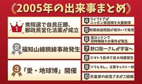 2005年6月2日|2005年の出来事一覧｜日本&世界の流行・エンタメ・ 